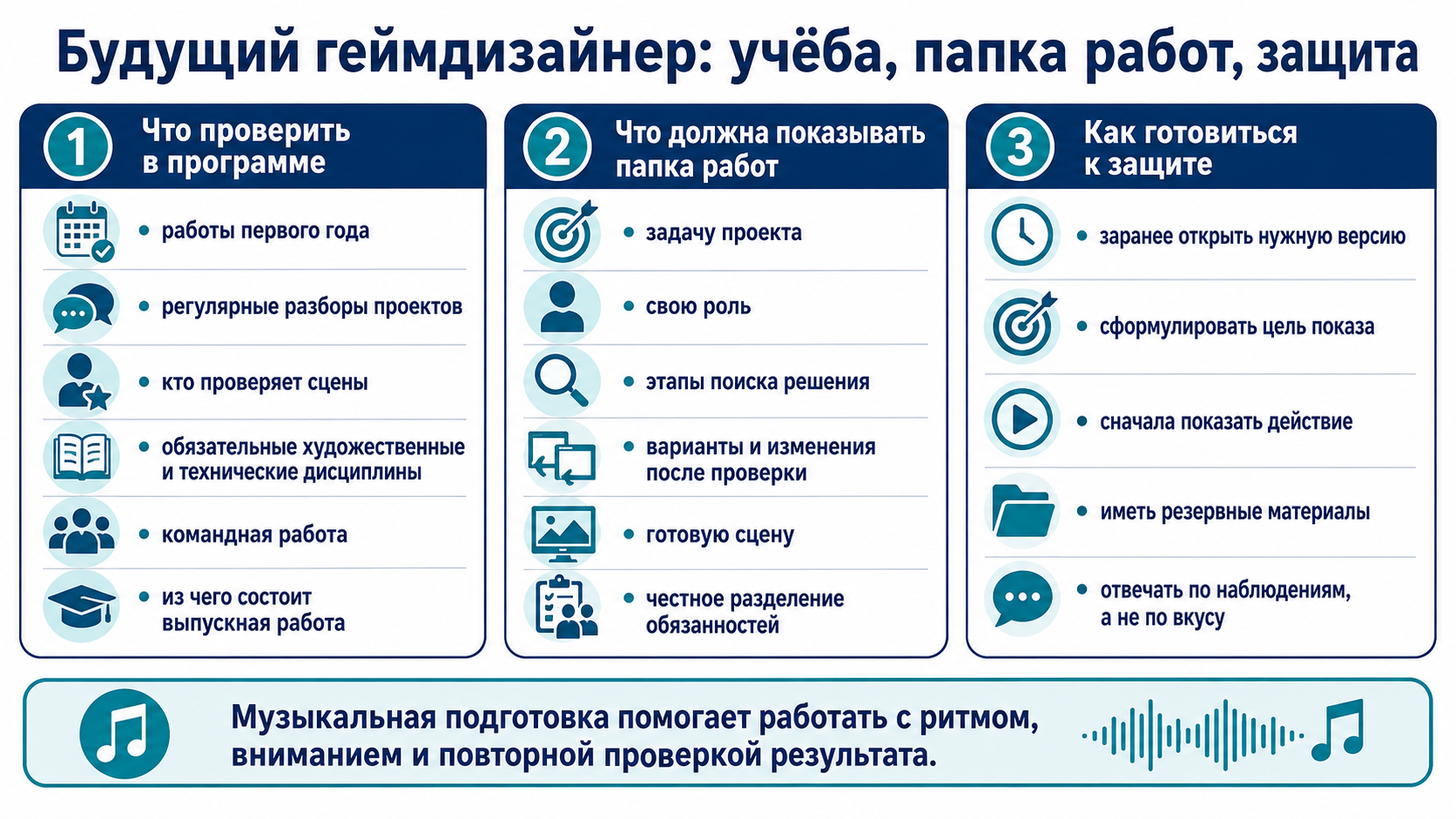 Подготовка будущего геймдизайнера: проверка учебной программы, содержание папки работ, командные проекты, защита игровой сцены и применение музыкальной подготовки в проектной работе.